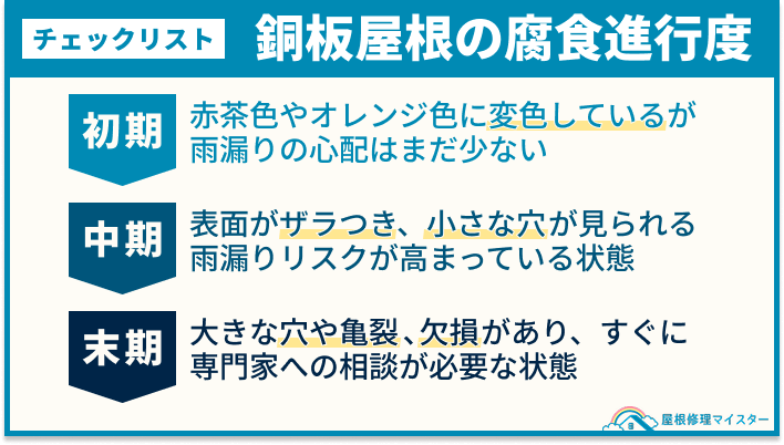 銅板屋根の腐食進行度チェックリスト