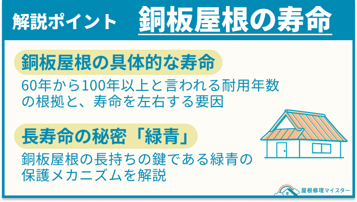 解説ポイント 銅板屋根の寿命