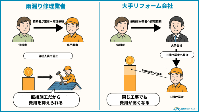 仲介マージンの仕組み