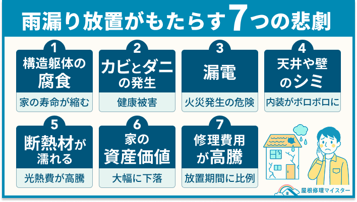 雨漏り放置がもたらす7つの悲劇 雨漏り放置がもたらす7つの悲劇